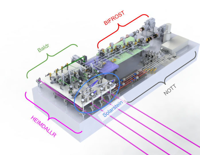 Rendering of the Asgard instrument suite, with Heimdallr, Baldr, Solarstein, BIFROST, and NOTT labelled.
